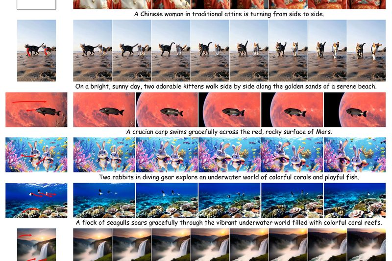 Tora: Precisely Control Motion in AI-Generated Videos with Trajectory Guidance